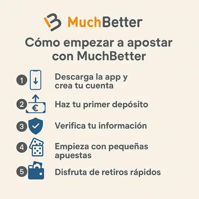 casas de apuestas con muchbetter