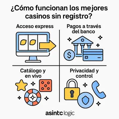 casinos sin registro