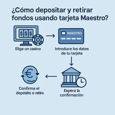 casinos online con maestro