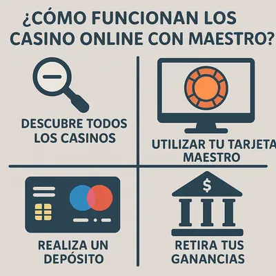 casinos online con maestro